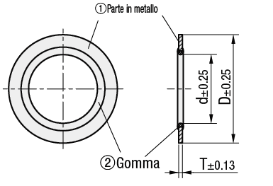 Rondelle di tenuta/Testa bullone:Immagine relativa