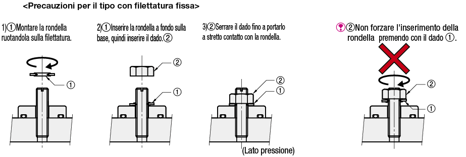 Rondelle di tenuta/Testa bullone:Immagine relativa