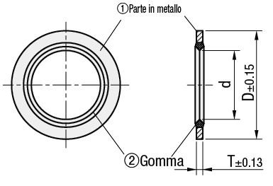 Rondelle di tenuta/SHCS/standard:Immagine relativa