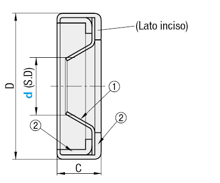 Guarnizioni senza olio/Per movimento rotatorio:Immagine relativa