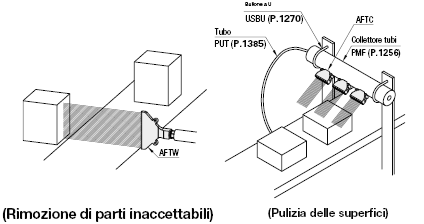 Ugelli dell'aria/Compatti:Immagine relativa