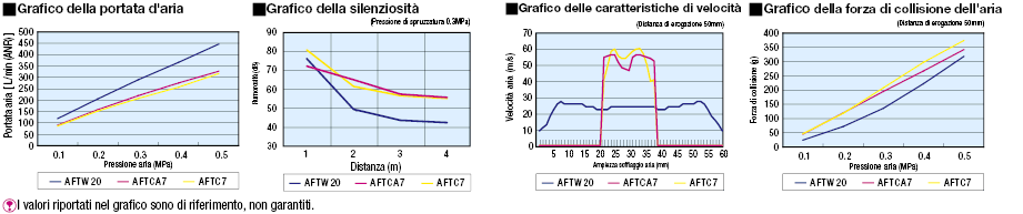 Ugelli dell'aria/Compatti:Immagine relativa