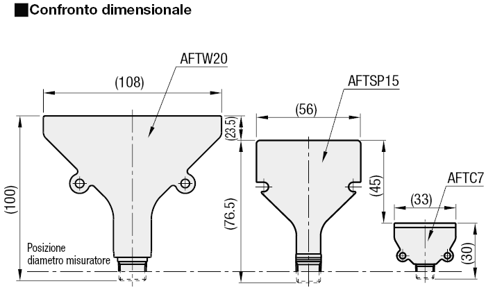 Ugelli dell'aria/Compatti:Immagine relativa