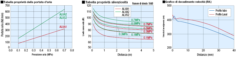 Ugelli dell'aria/De Laval:Immagine relativa