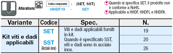 Maniglie in alluminio:Immagine relativa