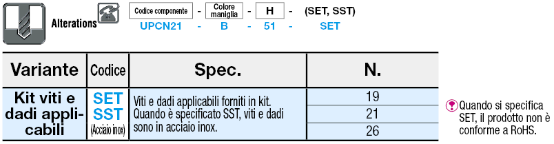 Maniglie per profilati in alluminio:Immagine relativa