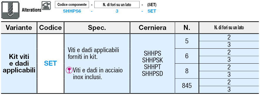 Cerniere in acciaio (Foro rotondo):Immagine relativa