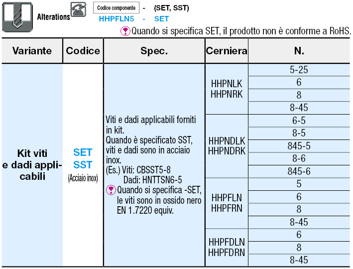 Cerniere a bandiera:Immagine relativa