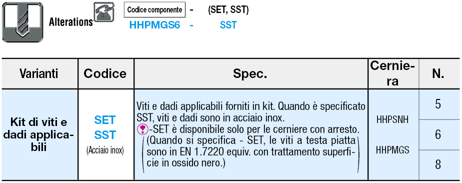 Cerniere/A basso accumulo di polvere:Immagine relativa