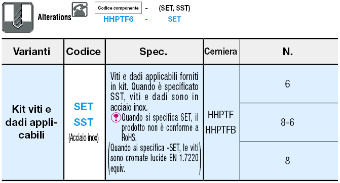Cerniere con coppia resistente (coppia regolabile):Immagine relativa