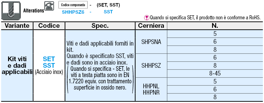 Cerniere sfilabili (In alluminio):Immagine relativa