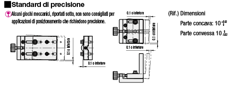 [Regolazioni semplificate] Tavole X/vite senza fine/unità guida con chiavetta:Immagine relativa