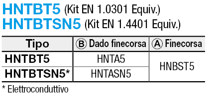 Serie 5/kit finecorsa in metallo quadrati da 20mm:Immagine relativa