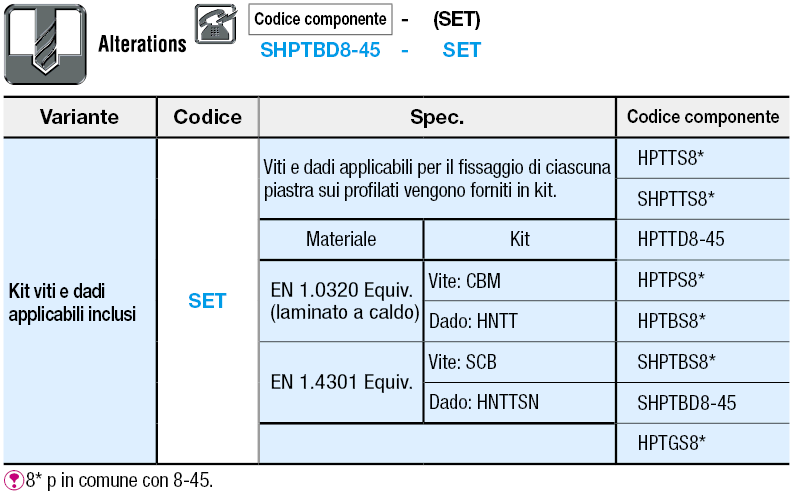 Serie 8-45/staffa in lamiera a T/a croce:Immagine relativa