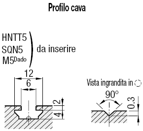 Larghezza cava 6mm/a 1 cava:Immagine relativa