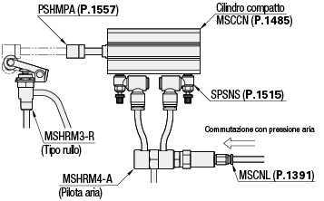 Valvole di commutazione piccole/Con attuatore:Immagine relativa