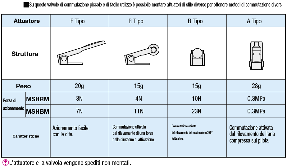 Valvole di commutazione piccole/Con attuatore:Immagine relativa