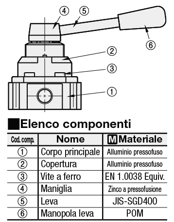 Valvole di commutazione manuali/Con leva:Immagine relativa