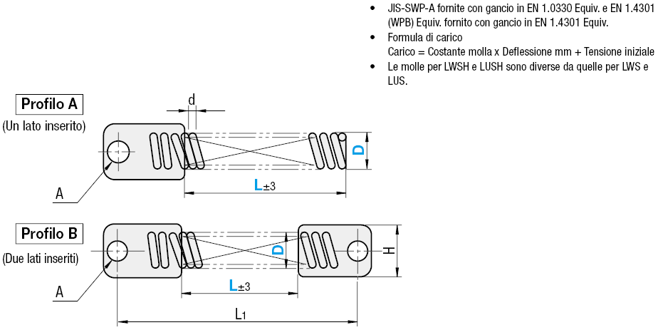 Molle con spire a blocco/Per inserimento ganci:Immagine relativa