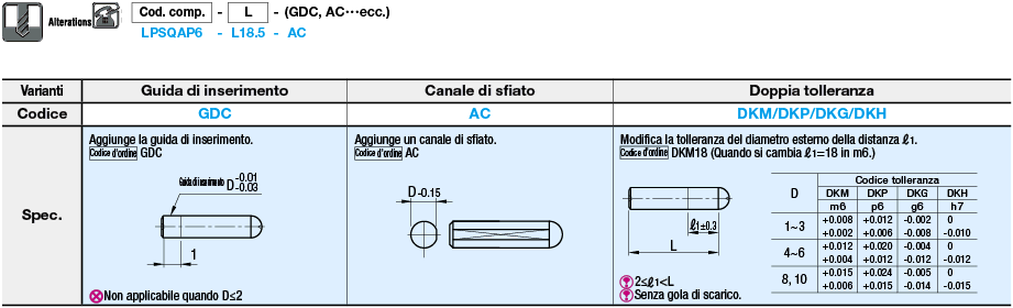 Profilo dritto/Sferico/Standard/Maschiati:Immagine relativa