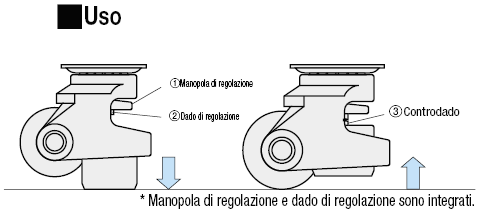 Ruote/Antivibrazioni:Immagine relativa