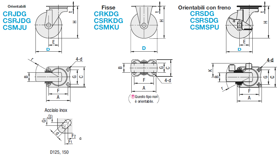 Ruote/Conduttive/orientabili:Immagine relativa