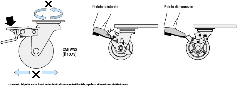 Ruote/Con pedale di sicurezza:Immagine relativa