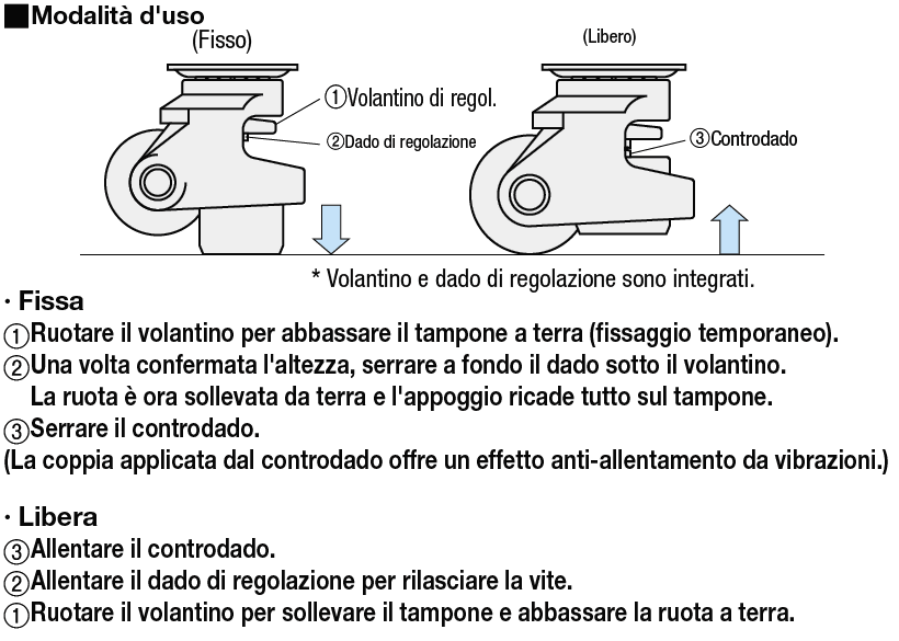 Ruote con unità di livellamento/Antivibrazioni/Per carico pesante:Immagine relativa