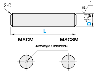 Sovradimensionati/dritti/smussati:Immagine relativa