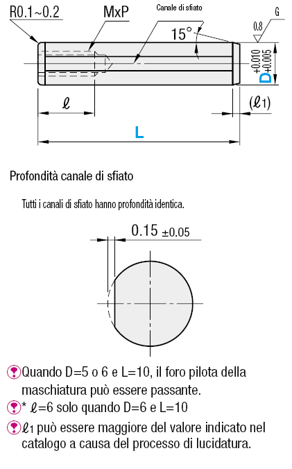 Smussatura su un lato/SR sull'altro:Immagine relativa