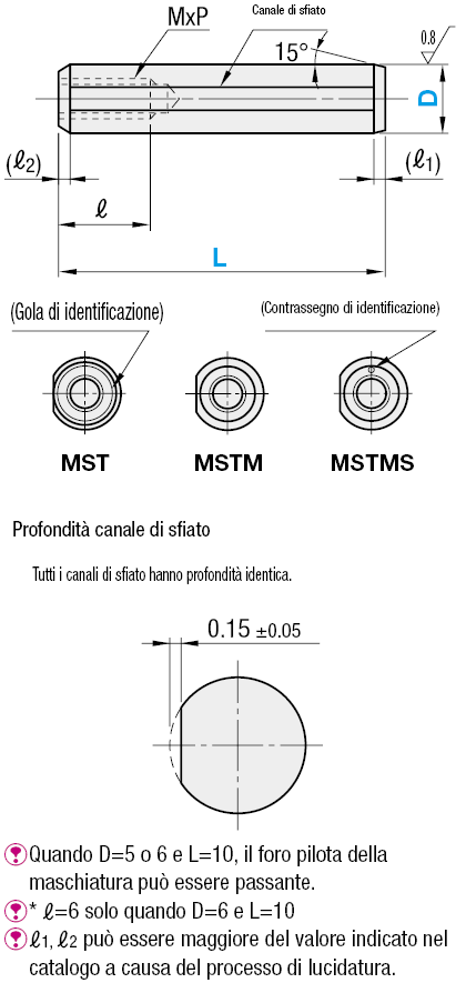 Sovradimensionati/maschiatura su un lato:Immagine relativa