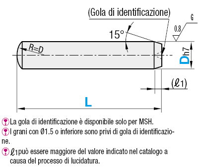 Smussatura su un lato/SR sull'altro/tolleranza h7:Immagine relativa