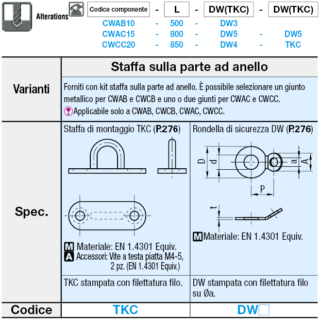 Filo di sicurezza/Diam. anello configurabile:Immagine relativa