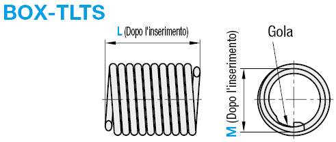 Inserti filettati (scatola):Immagine relativa