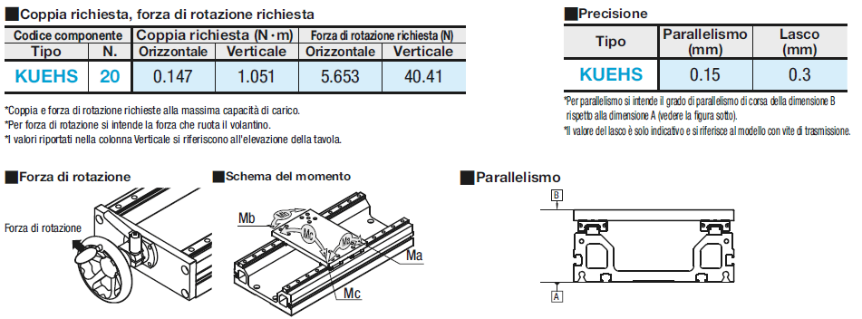 Unità ad azionamento manuale/Avanzamento rapido:Immagine relativa