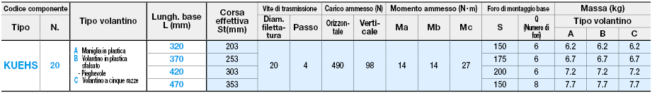 Unità ad azionamento manuale/Avanzamento rapido:Immagine relativa