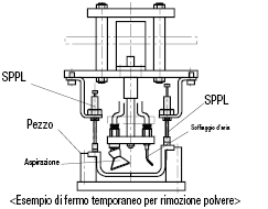 Spine elastiche:Immagine relativa