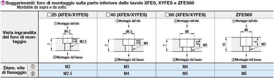 [Standard] Tavole scorrevoli a coda di rondine/con vite senza fine/Z:Immagine relativa