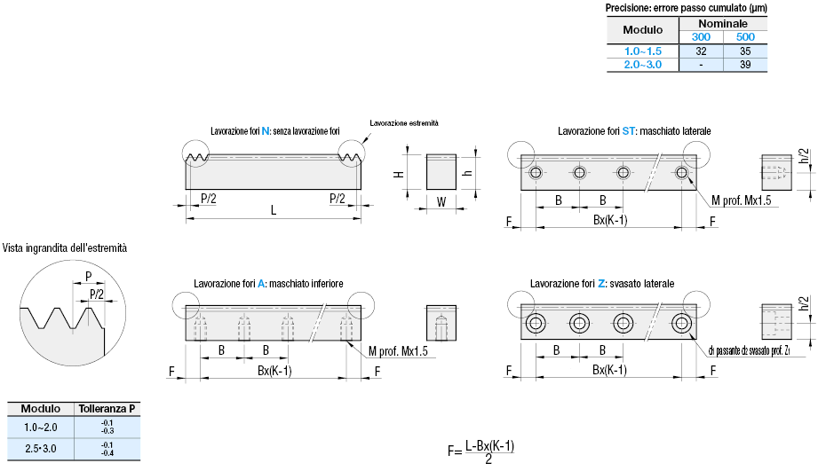 Cremagliere/Tempra a induzione/Molate/Angolo di pressione 20° Modulo 1.0/1.5/2.0/2.5/3.0:Immagine relativa