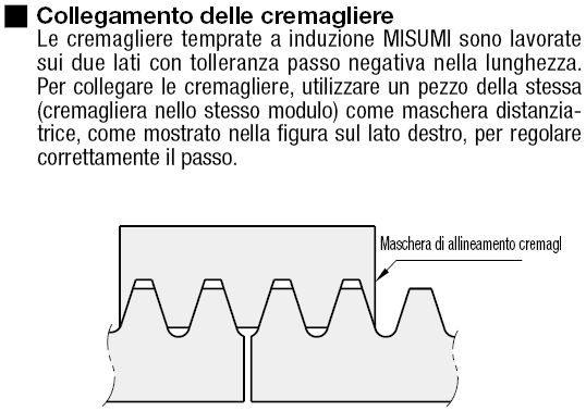 Cremagliere/Tempra a induzione/Molate/Angolo di pressione 20° Modulo 1.0/1.5/2.0/2.5/3.0:Immagine relativa