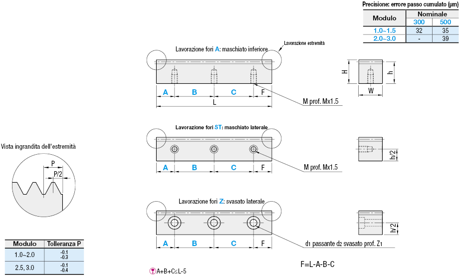 Cremagliere/Tempra a induzione/Molate/posizione foro configurabile/Angolo di pressione 20°:Immagine relativa