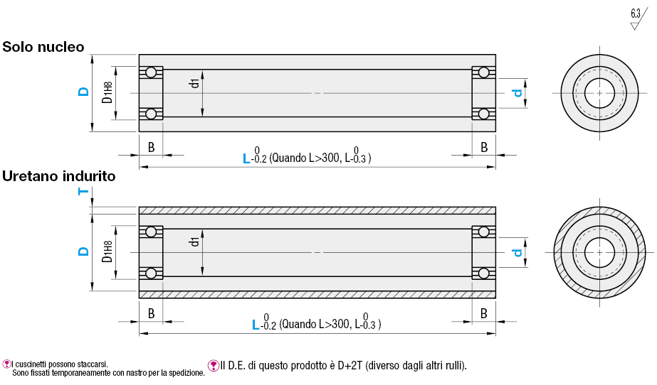 Rulli cavi economici con cuscinetto:Immagine relativa