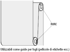 Rulli cavi lunghi:Immagine relativa