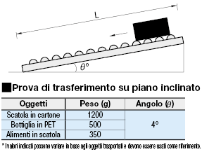 Fogli per rullo in miniatura:Immagine relativa