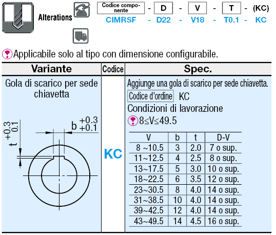 Anelli di spessore/Standard:Immagine relativa