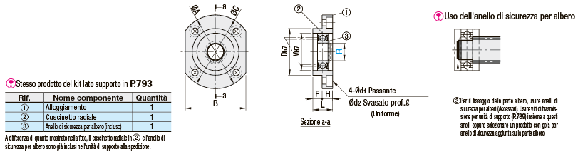 Unità di supporto viti di trasmissione/Rotonde/Lato supporto:Immagine relativa