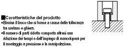 Finecorsa in uretano/gomma indurita/Ghiera indurita/EN 1.4301 Equiv.:Immagine relativa