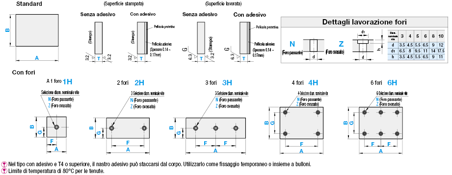 Fogli in uretano/ceramica:Immagine relativa