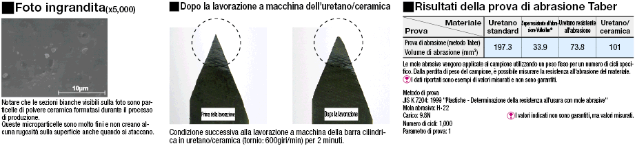 Fogli in uretano/ceramica:Immagine relativa