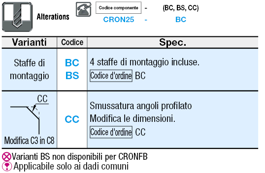 Supporti per rulli/Larghezza 7~9mm:Immagine relativa